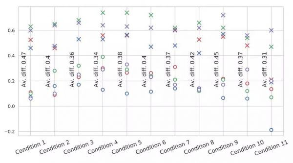 华为新研究：一张贴纸就能破解 Face ID ？