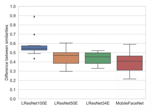 华为新研究：一张贴纸就能破解 Face ID ？