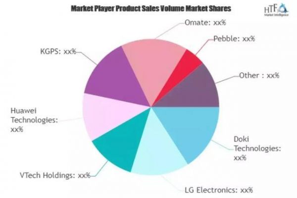 从贵价当道到平价之光,我们该如何看待全球智能穿戴市场之间的次元壁?