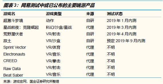未来几个季度，哪些游戏公司的产品储备最饱满？