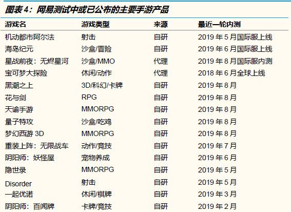 未来几个季度，哪些游戏公司的产品储备最饱满？