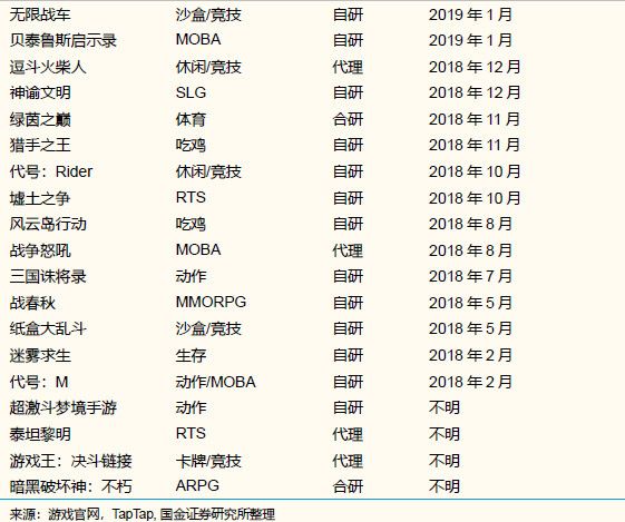 未来几个季度，哪些游戏公司的产品储备最饱满？