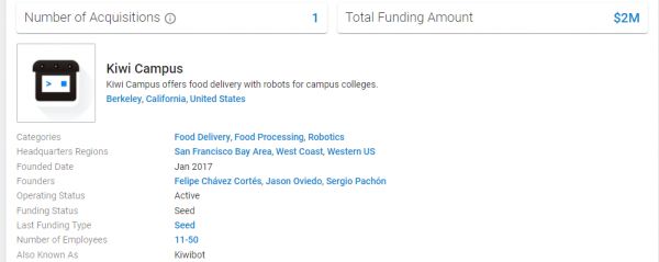 雇佣劳工冒充AI？校园外卖机器人竟是远程人工操纵