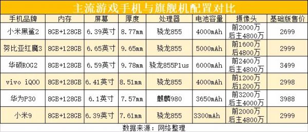 游戏手机会是下一个美图手机吗?