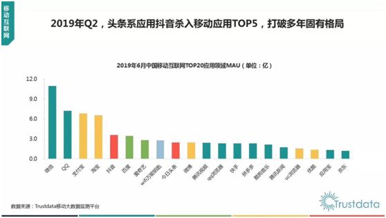 抖音,还能靠什么火下去?