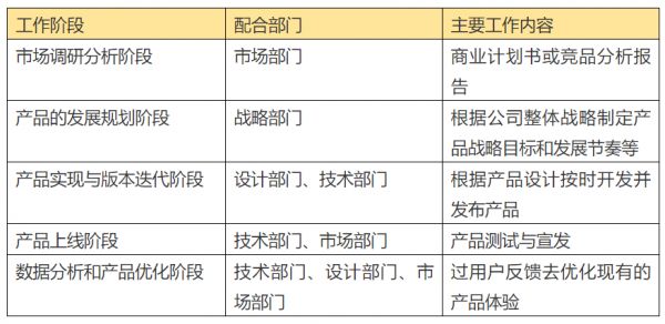 在硅谷,如何成为年薪百万的产品经理 ?