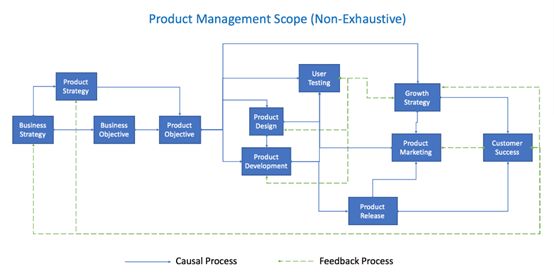 在硅谷,如何成为年薪百万的产品经理 ?
