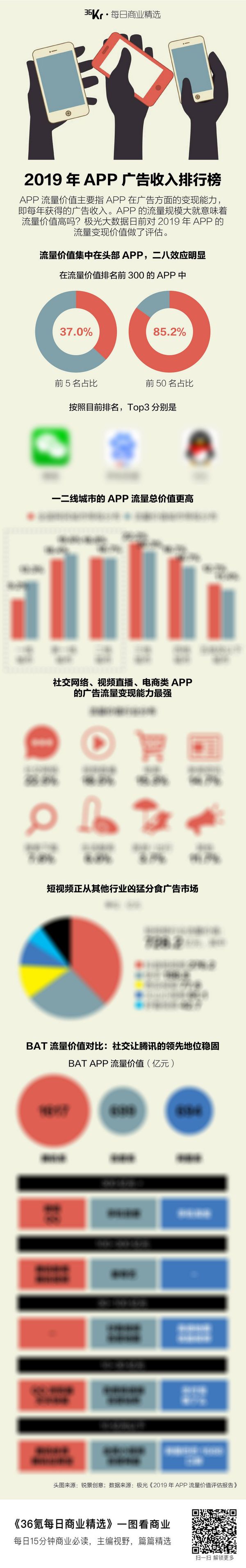 氪星晚报 | 法拉第未来CEO贾跃亭拟将辞职;Costco上海卖场限流2000人;魅族发布16s Pro手机和高级阳伞