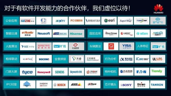 华为、阿里入局，一场被低估的安防三极之战