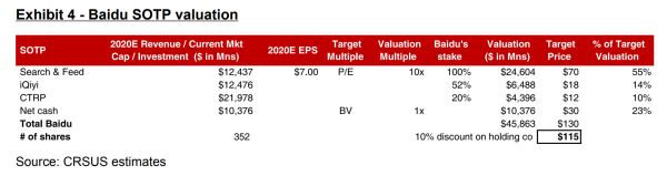 智氪分析 | 抄底百度时候到了吗?