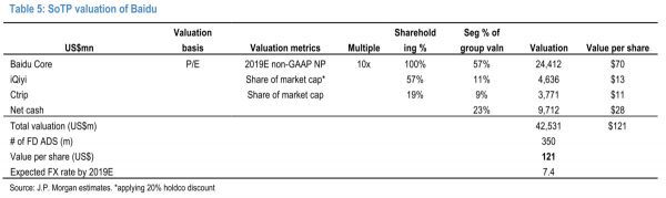 智氪分析 | 抄底百度时候到了吗?