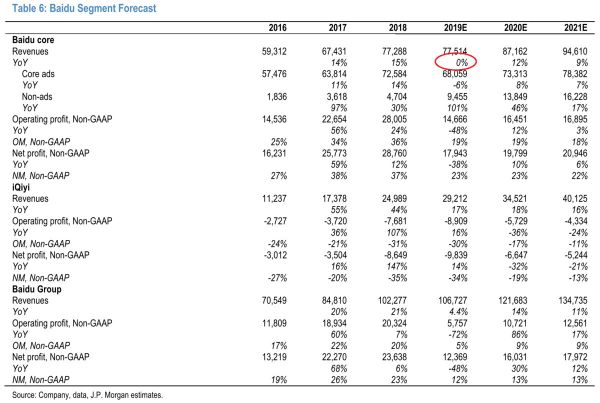 智氪分析 | 抄底百度时候到了吗?