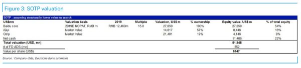 智氪分析 | 抄底百度时候到了吗?