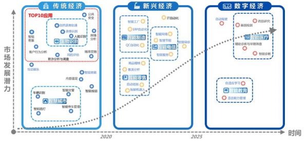 AI算力报告:未来五年,AI芯片复合增⻓率将达到53%