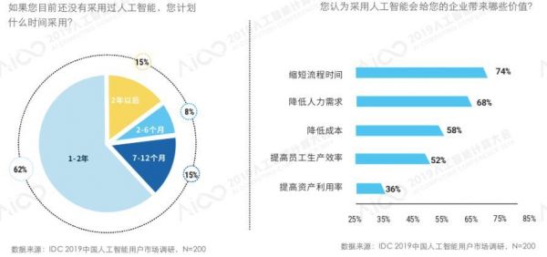 AI算力报告:未来五年,AI芯片复合增⻓率将达到53%
