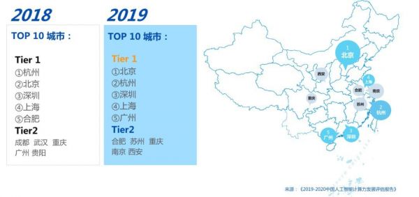AI算力报告:未来五年,AI芯片复合增⻓率将达到53%