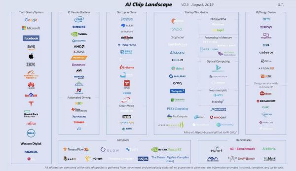 最大碳纳米管芯片、最大 AI芯片相继发布,芯片行业要变天了?