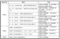 遍览科创板 | 起底「澜起科技」：从内存接口芯片起家，年营收超17亿元