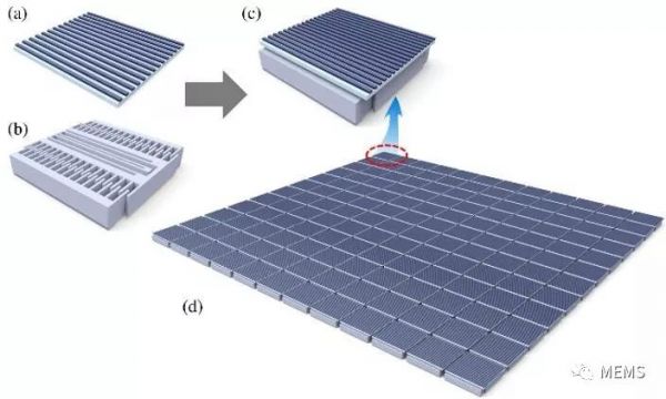 潮科技 | 美国加州大学伯克利分校首次实现高速可编程、大阵列二维光学相控阵芯片