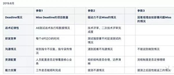 创业者如何直面焦虑?