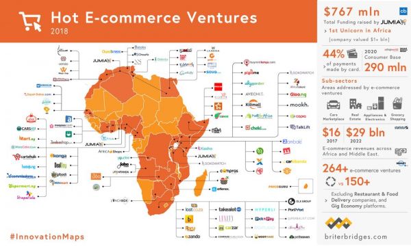 毛利润增长93.6%,现是入驻非洲“亚马逊”Jumia的好时机?