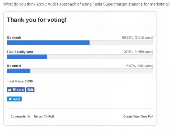 那些年群殴特斯拉的传统大厂们