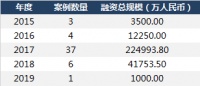 曾40天融资12亿被疑圈钱，如今美团或再入局，这个行业回春了？
