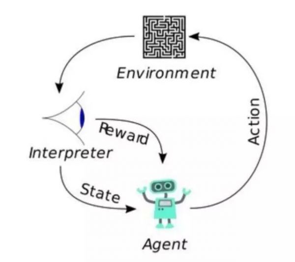 通往强人工智能,少不了的模拟大脑