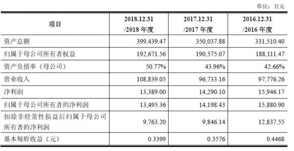 遍览科创板 | 新三板转登科创板,10亿年营收的西部超导能否讲一个200亿市值的故事?
