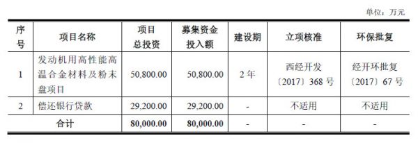 遍览科创板 | 新三板转登科创板,10亿年营收的西部超导能否讲一个200亿市值的故事?