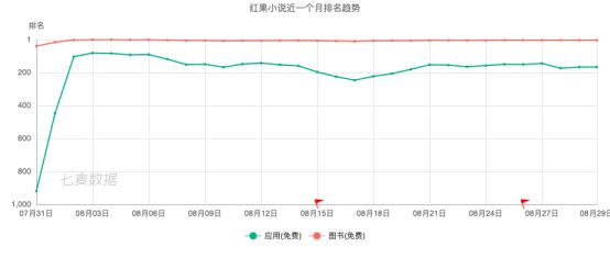 番茄小说整改后，字节跳动再推免费阅读App：当下流量生意最佳产品