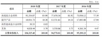 遍览科创板 | 新三板转登科创板，10亿年营收的西部超导能否讲一个200亿市值的故事？