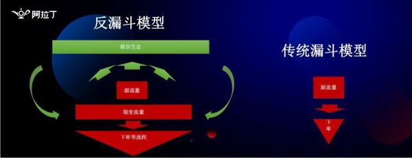 猫眼微信小程序用户破2.5亿，社交流量的“中场战事”