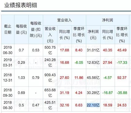 顺丰王卫难破“珍珑棋局”