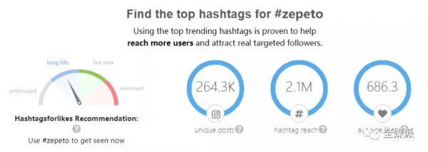 爆火之后一地鸡毛,现象级图像APP是否难逃「月抛」宿命?