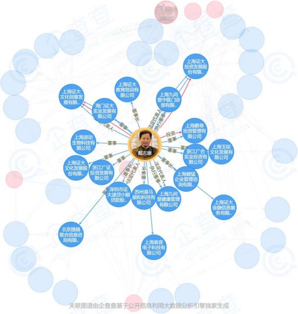 上海滩大佬跌落神坛: 曾比马云还厉害,现在却投案自首