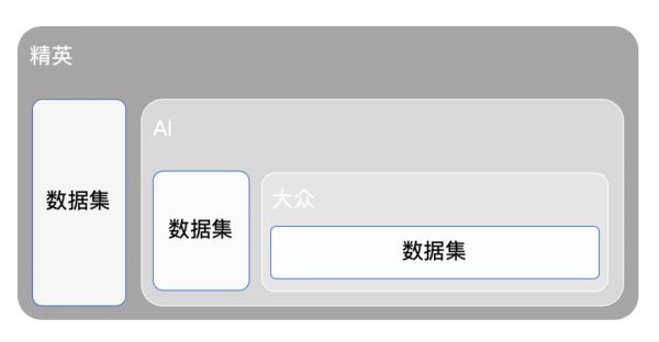 AI进入深灰地带