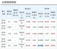 顺丰王卫难破“珍珑棋局”