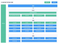 最前线 | 方舟编译器正式开源，BAT三家应用均有合作
