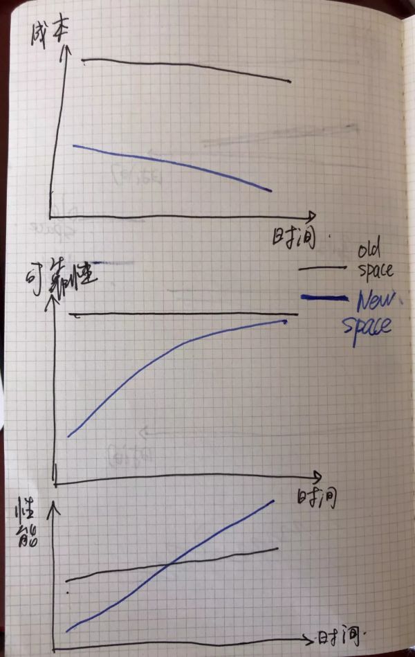 潮科技 | 立方星能力弱？做实验星是因为能力差？这里有一份不同的见解