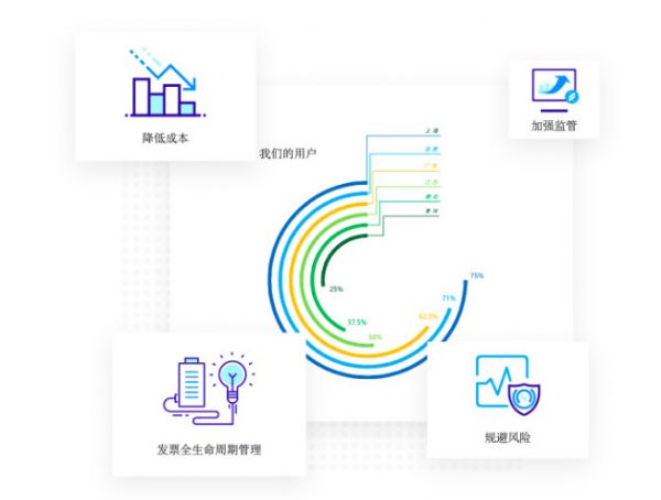 36氪首发 | 帮助企业实现智能化税务,「慧穗」获云启资本领投千万天使轮投资