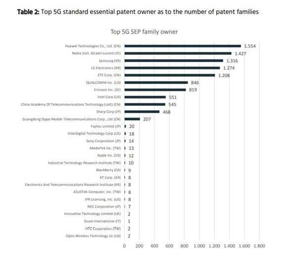 国产手机打响5G军备竞赛:华为、小米和OV,谁能笑到最后?