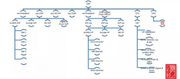 中台经验谈:从京东、阿里到科蒂