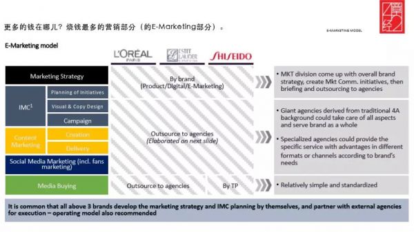 中台经验谈:从京东、阿里到科蒂
