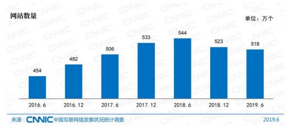 天下搜索,合久必分