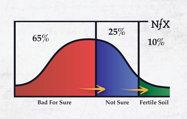 硅谷VC机构合伙人:好的创业想法都有隐藏规律