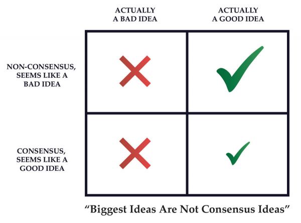 硅谷VC机构合伙人:好的创业想法都有隐藏规律