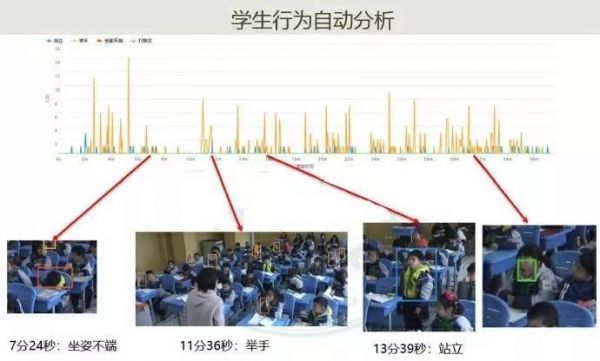 开学AI登场,高校用人脸识别查考勤管理学生,还敢逃课、玩手机?