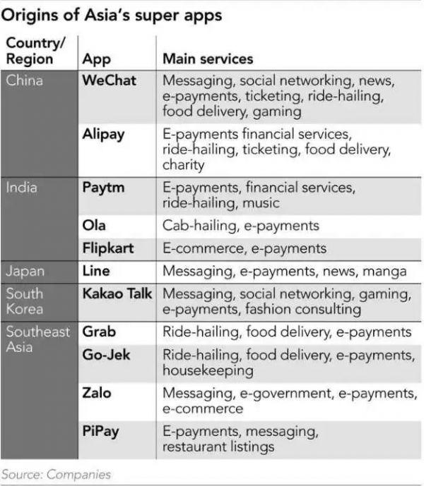超级应用在亚洲“井喷”：游走在便利与扼杀竞争之间
