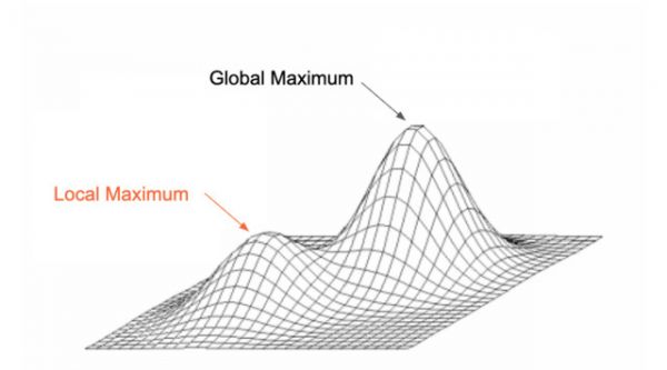 从0到IPO：创业各个阶段如何调整增长策略？（上篇）